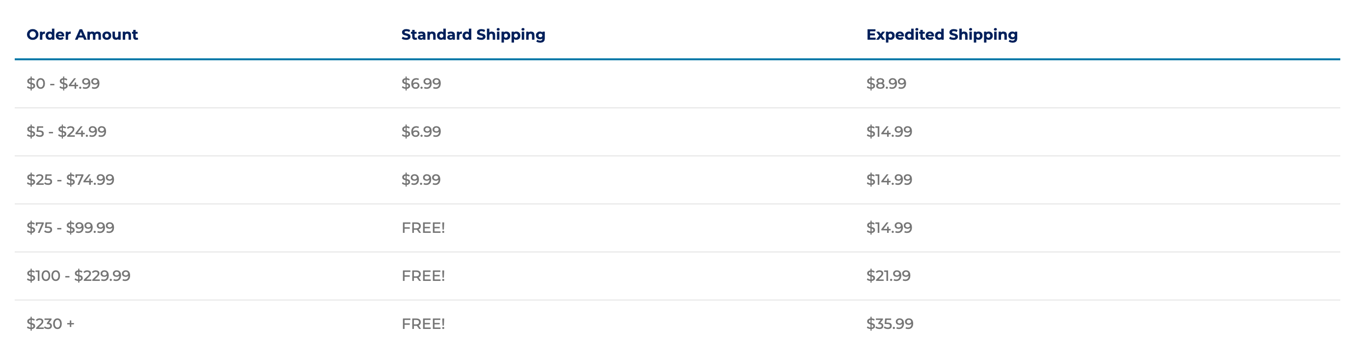 free-shipping-order-amounts.png