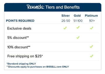 Rewards overview at Bissell