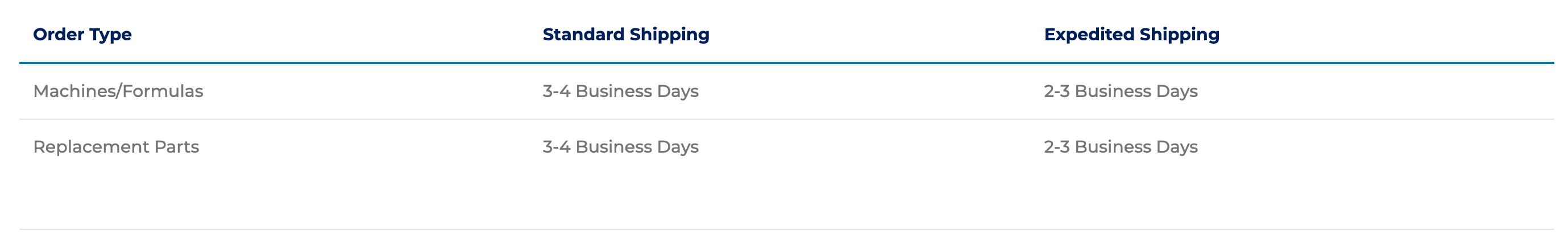 free-shipping-order-types.png