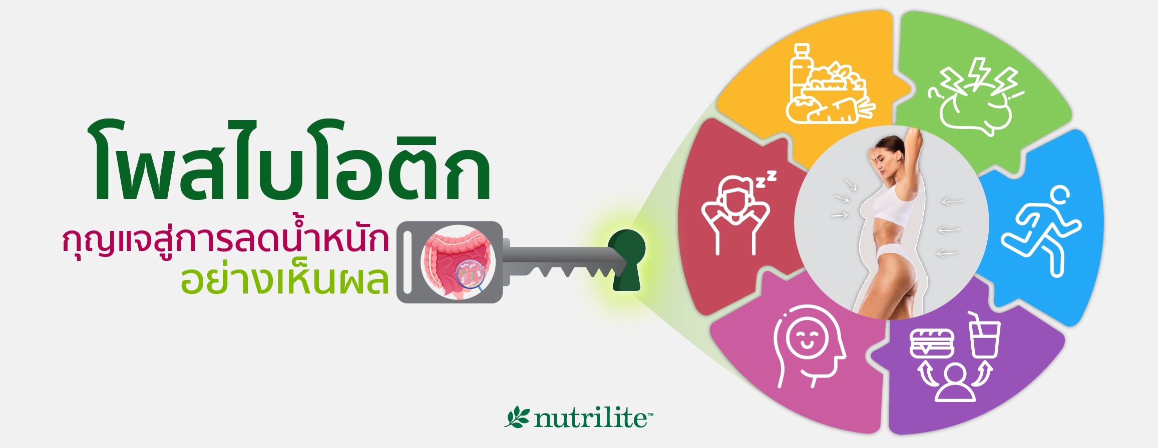 โพสไบโอติก กุญแจสู่การลดน้ำหนักอย่างเห็นผล