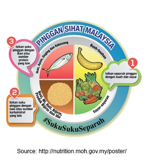 Say Goodbye To Your CNY Belly In 3 Easy Steps | Nutrilite™ Malaysia