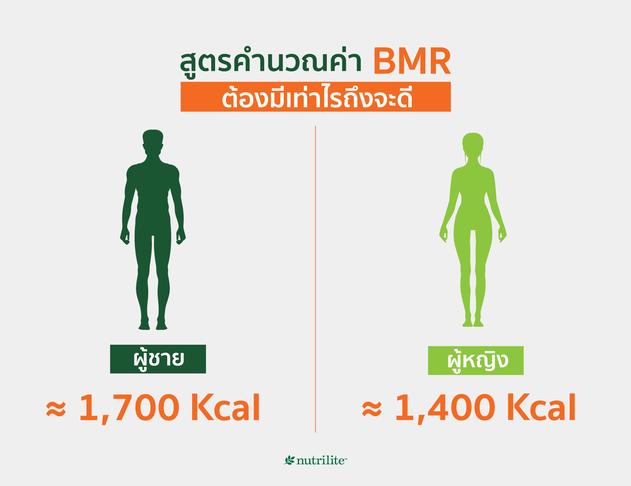 สูตรคำนวณค่า BMR ต้องมีเท่าไรถึงจะดี