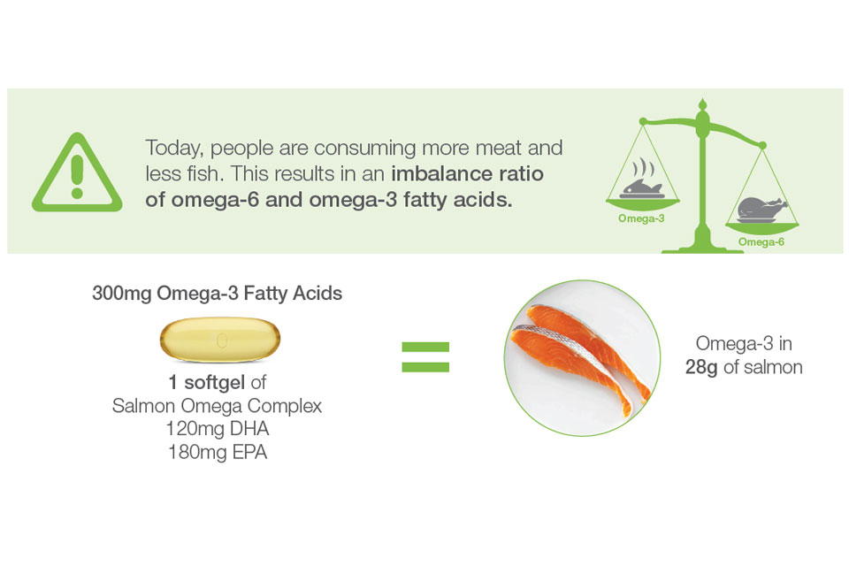 Omega 3 Fatty Acids Nutrilite Malaysia