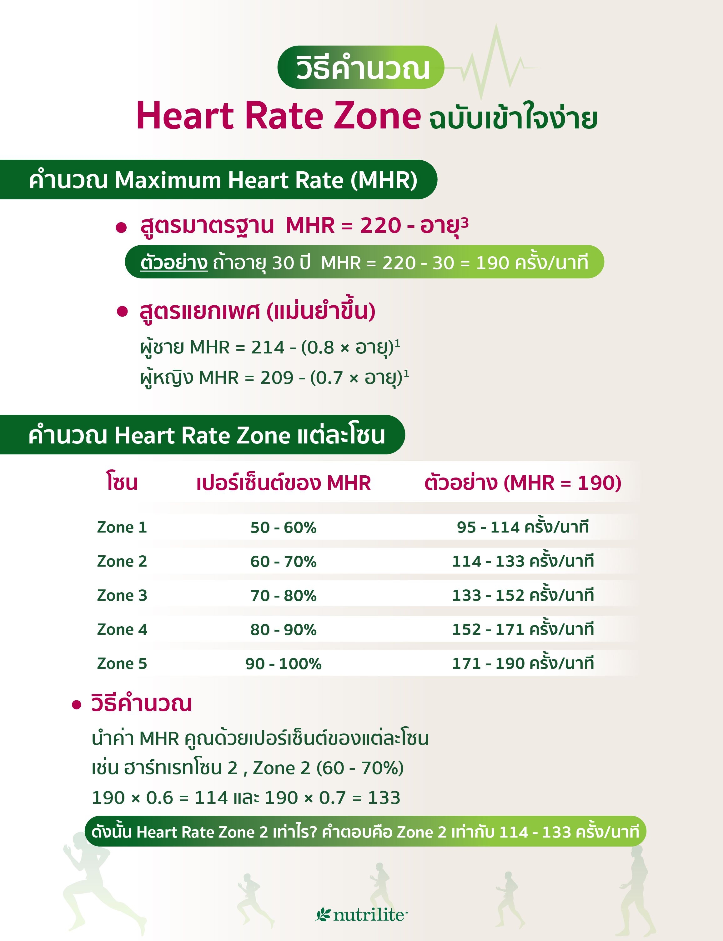 วิธีคำนวณ Heart Rate Zone ฉบับเข้าใจง่าย