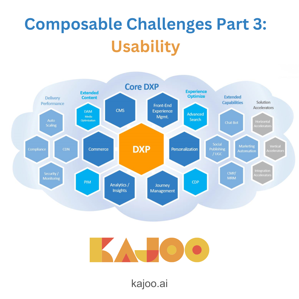 Composable Solutions: Overcoming Usability Challenges