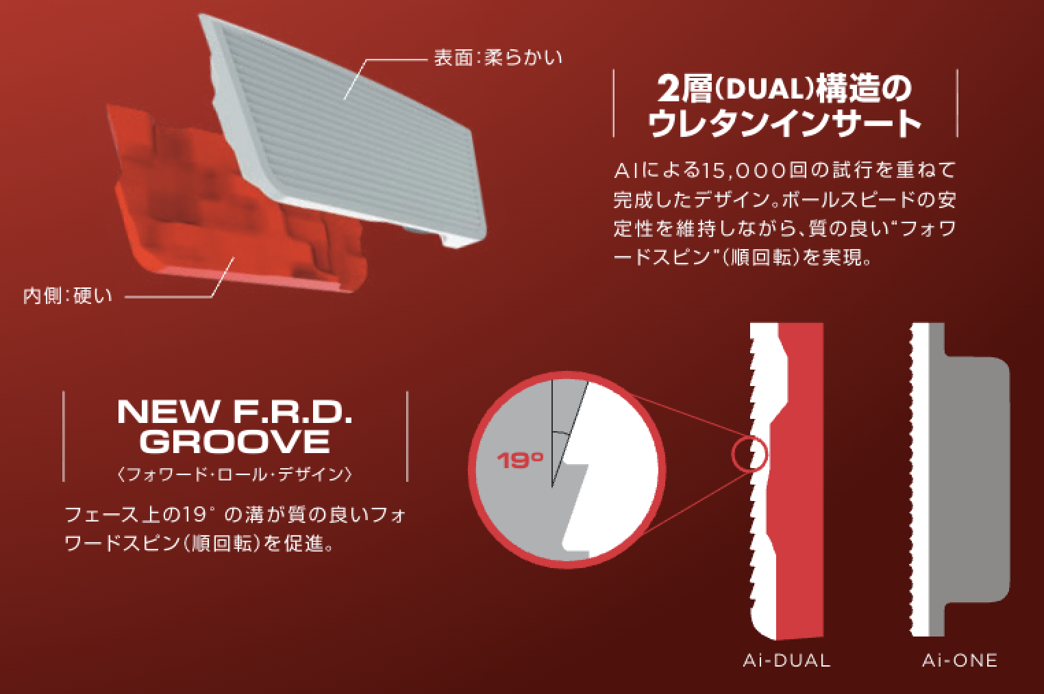 入る方向に、勝手に転がる！ オデッセイ“Ai-DUALインサート”は何が違う？