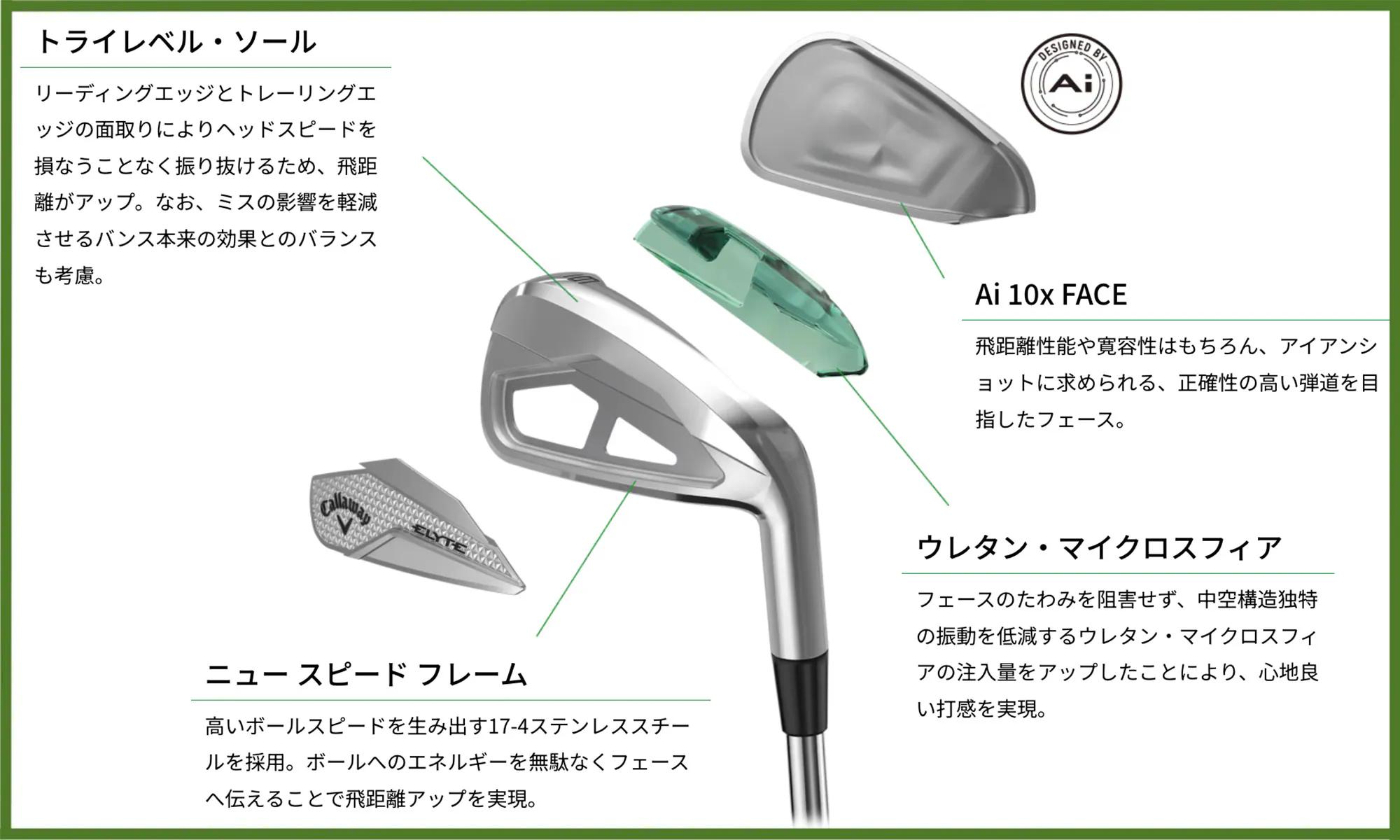 キャロウェイニュース取材班が「ELYTE（エリート）ユーティリティを