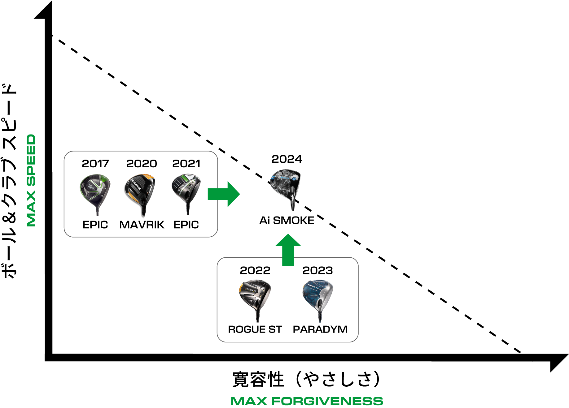 TAシリアル　ツアーバージョン　ELYTE 3w 15° ヘッドとカバーのみ TAシリアル ツアーバージョン ELYTE 3w 15° ヘッドとカバーのみ