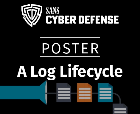 A Log Lifecycle