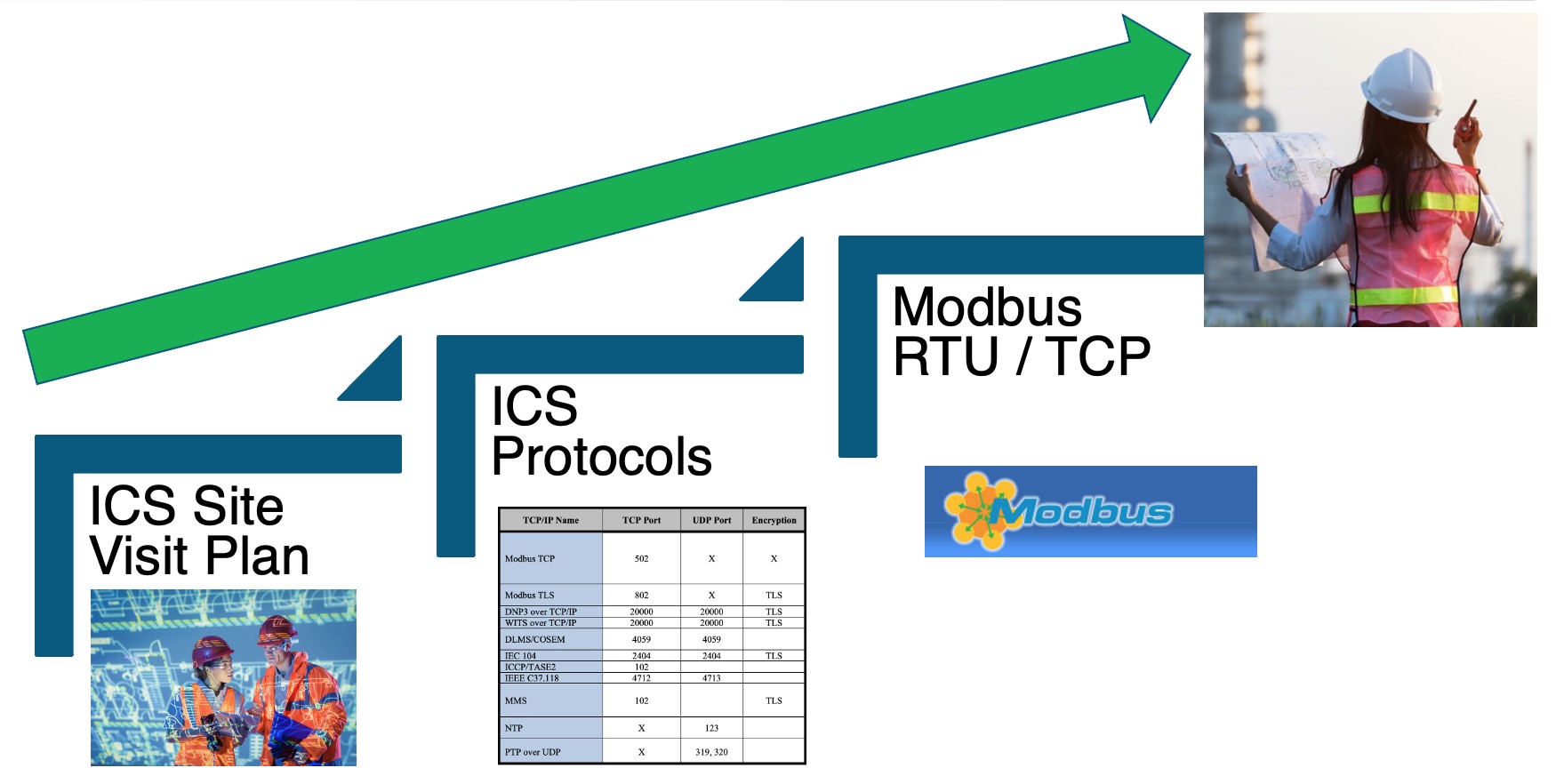 ICS_Phase_2.jpg