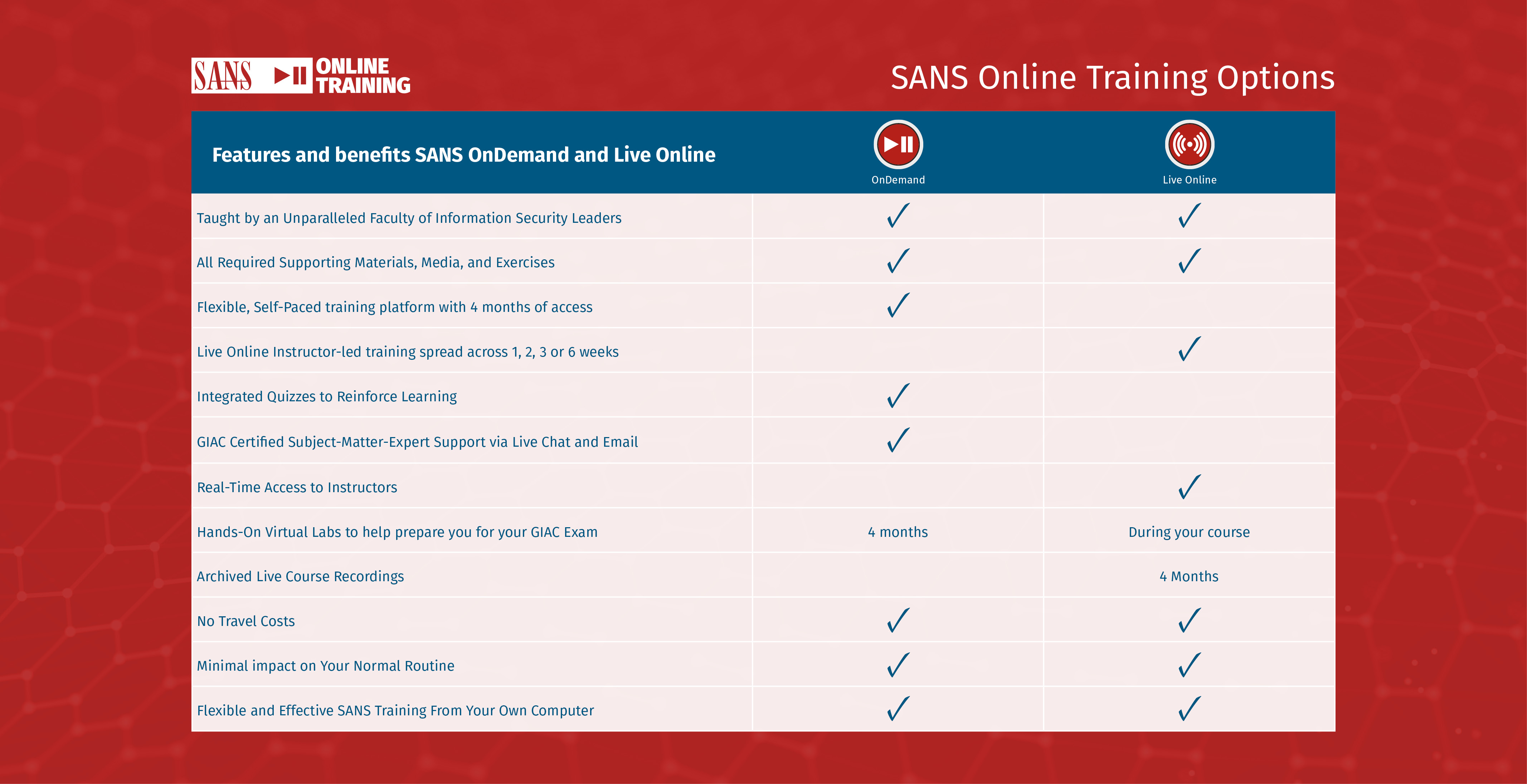 OnDemand_and_Live_Online_Infographic_1024x526_(1).jpg