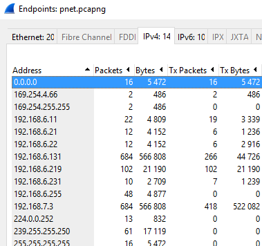 Wireshark-Endpoints.png