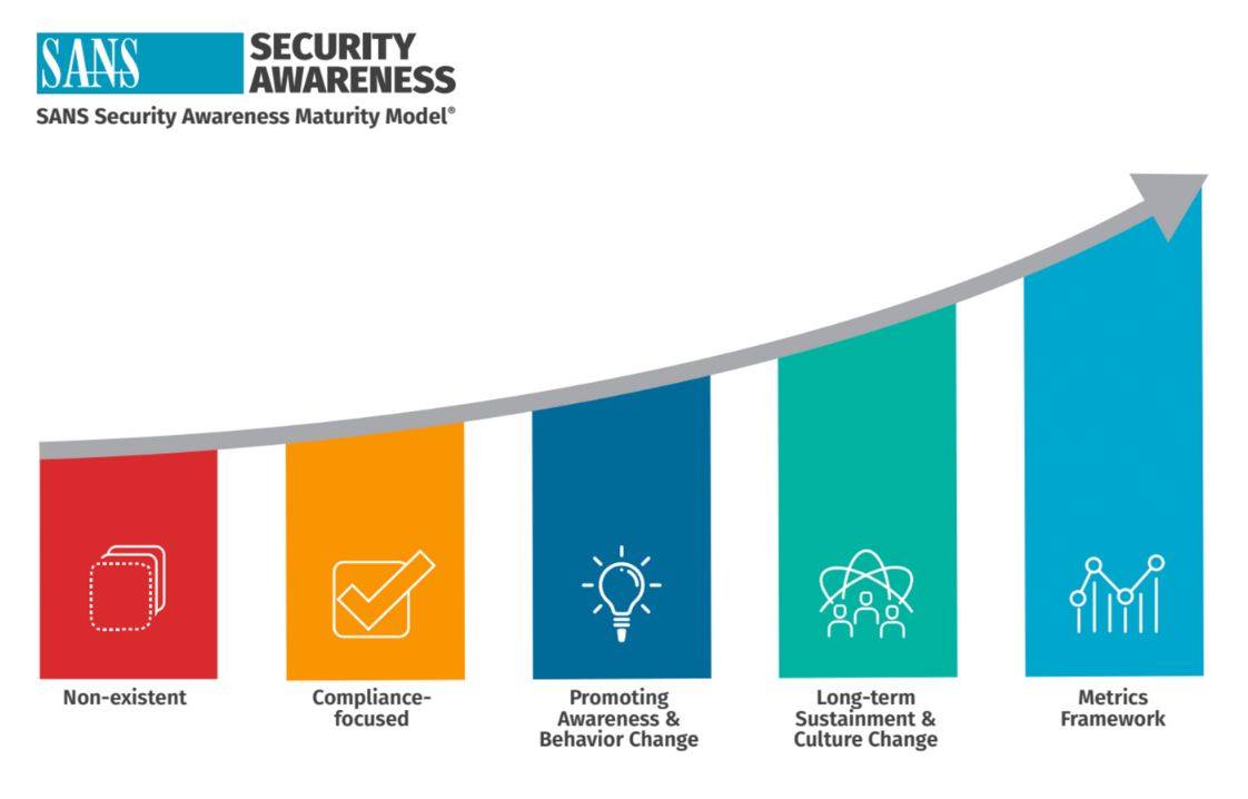 SSA Maturity Model 2024