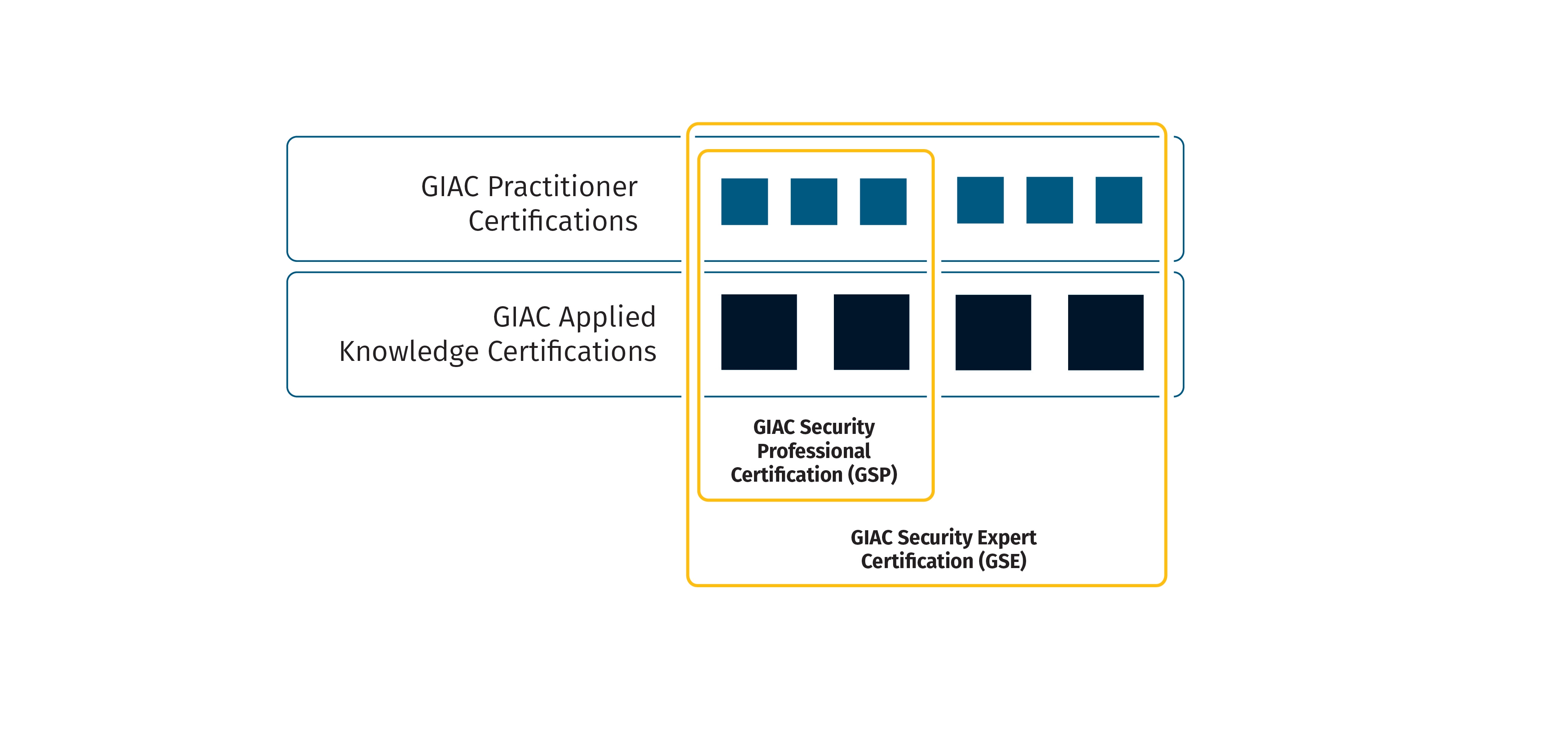 GIAC Certification Portfolios
