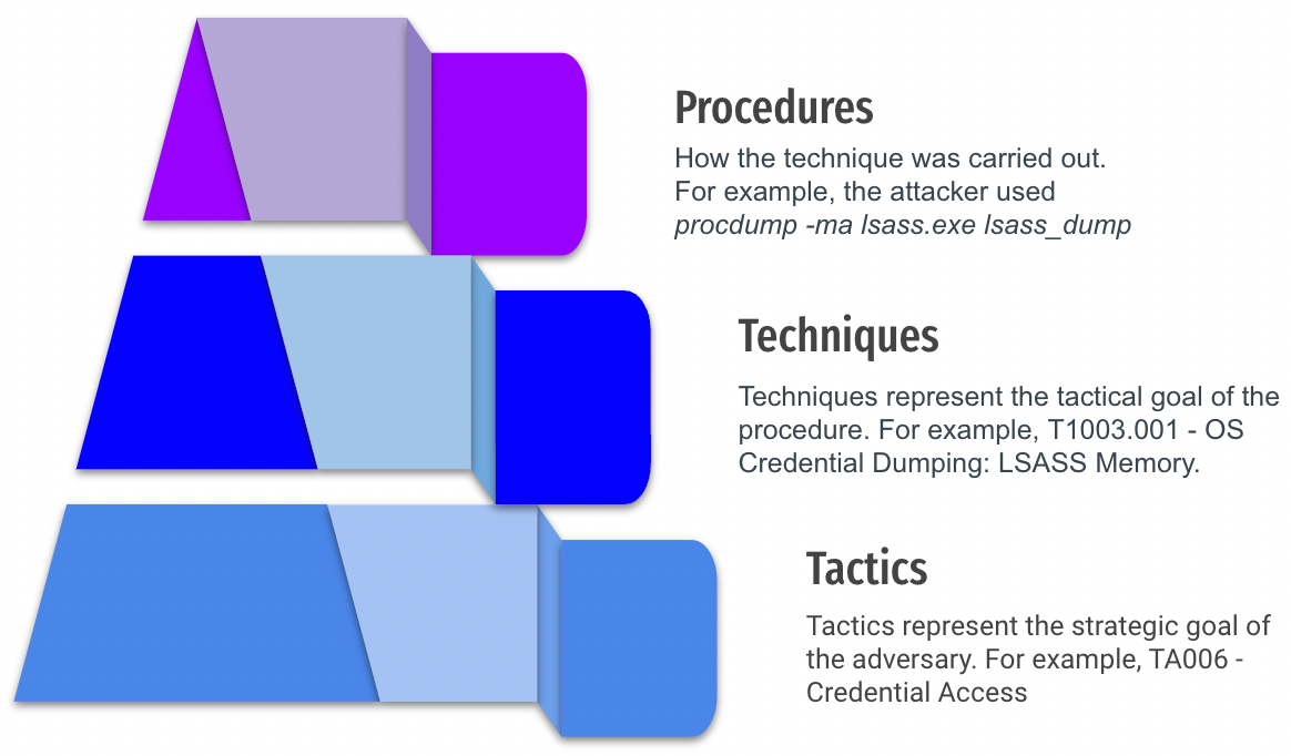 Cyber Kill Chain là gì Vi sao bảo mật cần Cyber Kill Chain