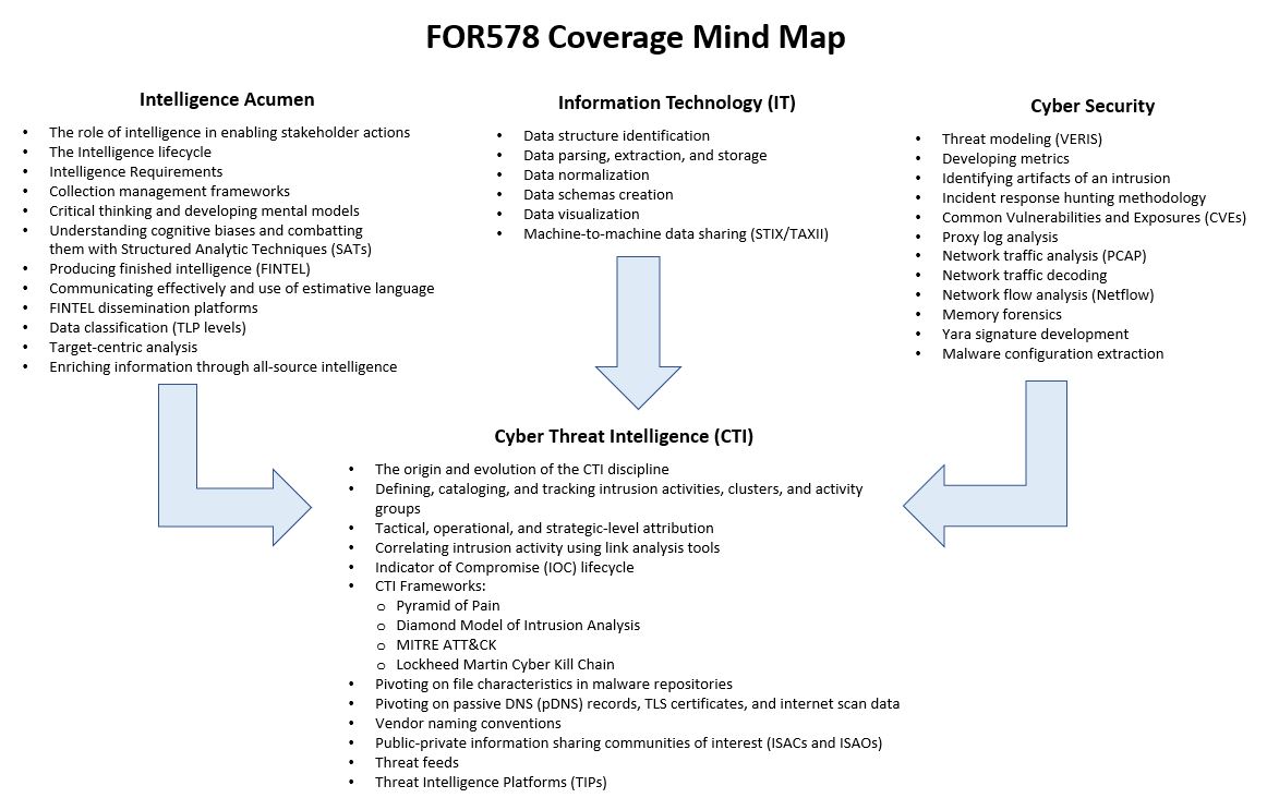 Enriching threat feeds with WHOIS information