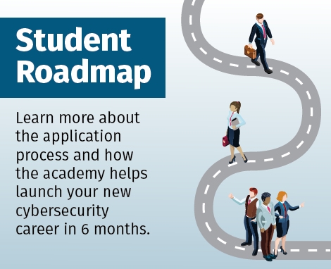 Application and Academy Roadmap