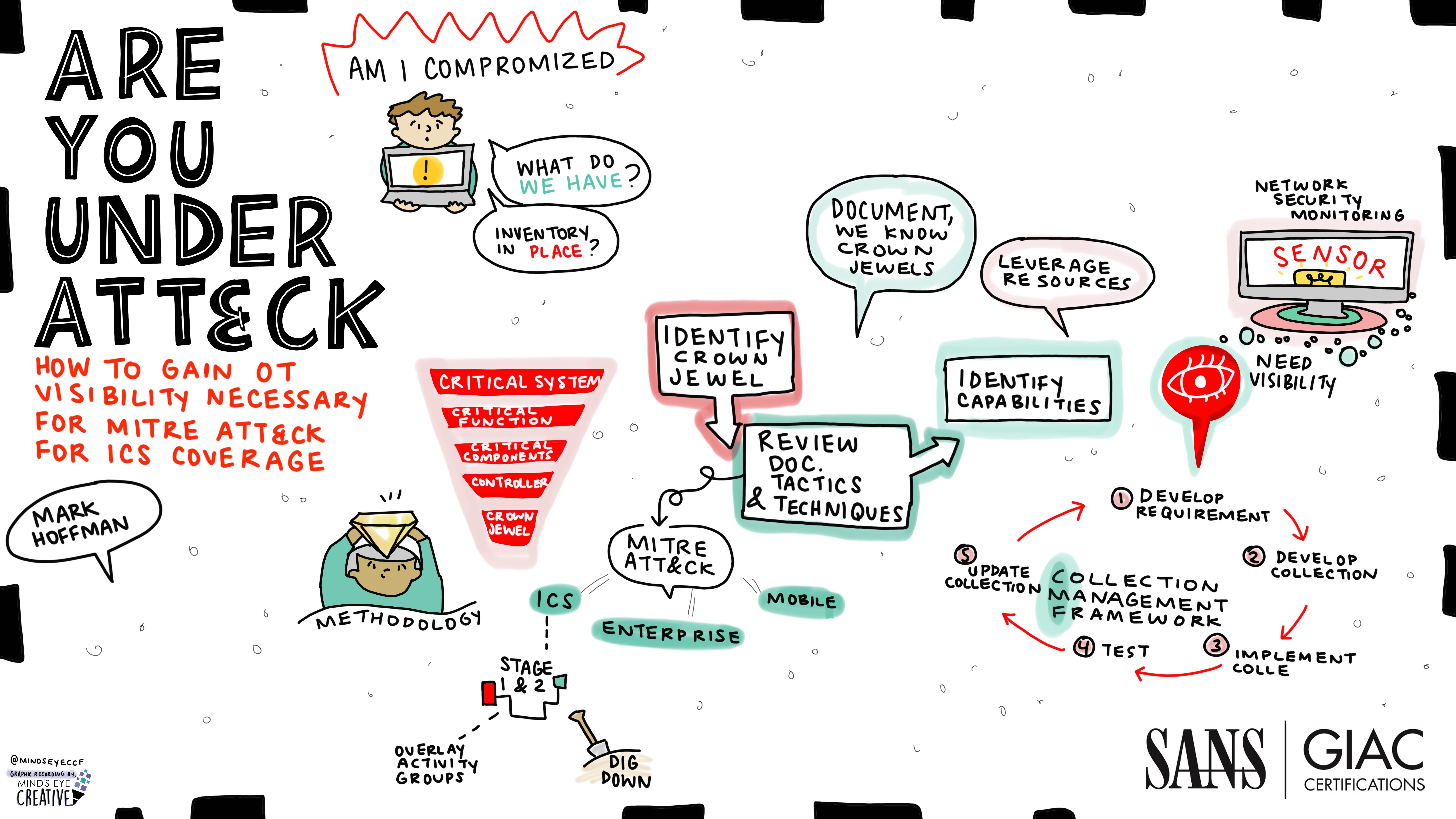 Are_You_Under_ATT&CK_-_How_to_Gain_OT_Visibility_Necessary_for_MITRE_ATT&CK_for_ICS_Coverage_-_Micah_Hoffman_-_Graphic_Recording.jpg