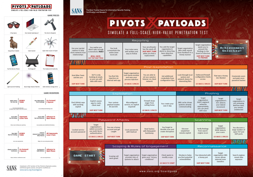 Penetration Testing Pdf