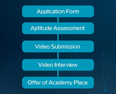 application_process_470x382.jpg application_process_470x382.jpg