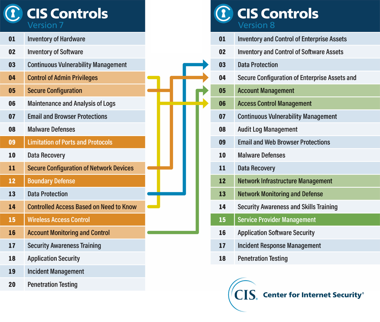 20 critical security controls pdf