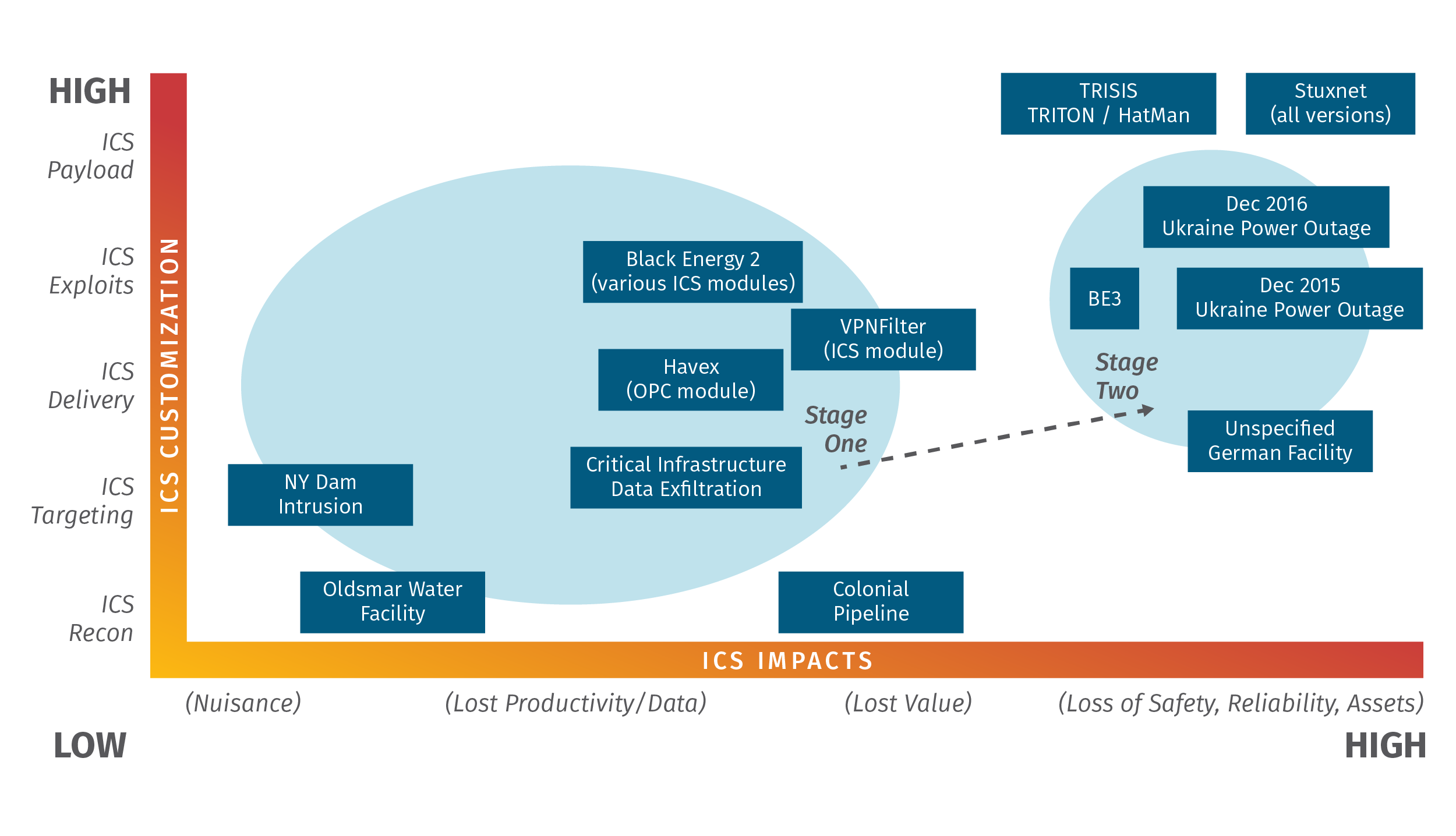 License to Kill: Leveraging License Management to Attack ICS Networks