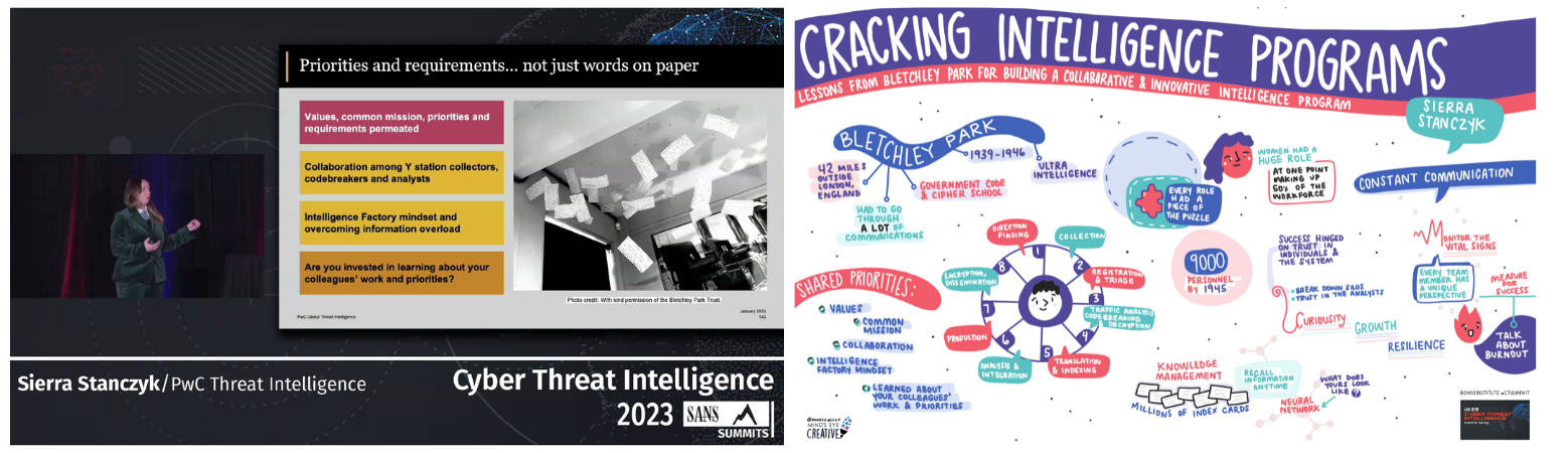 SANS DFIR on X: The #CTISummit 2024 Agenda is NOW LIVE! Join us in  Washington, DC or Free Live Online Jan 29-30 for highly technical  #ThreatIntel talks, and exclusive networking opportunities. This