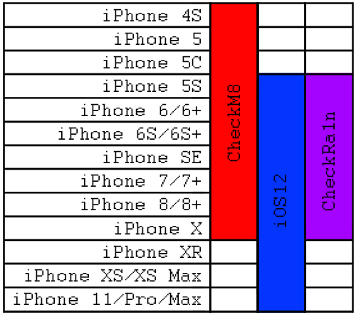 iphone 5 checkra1n