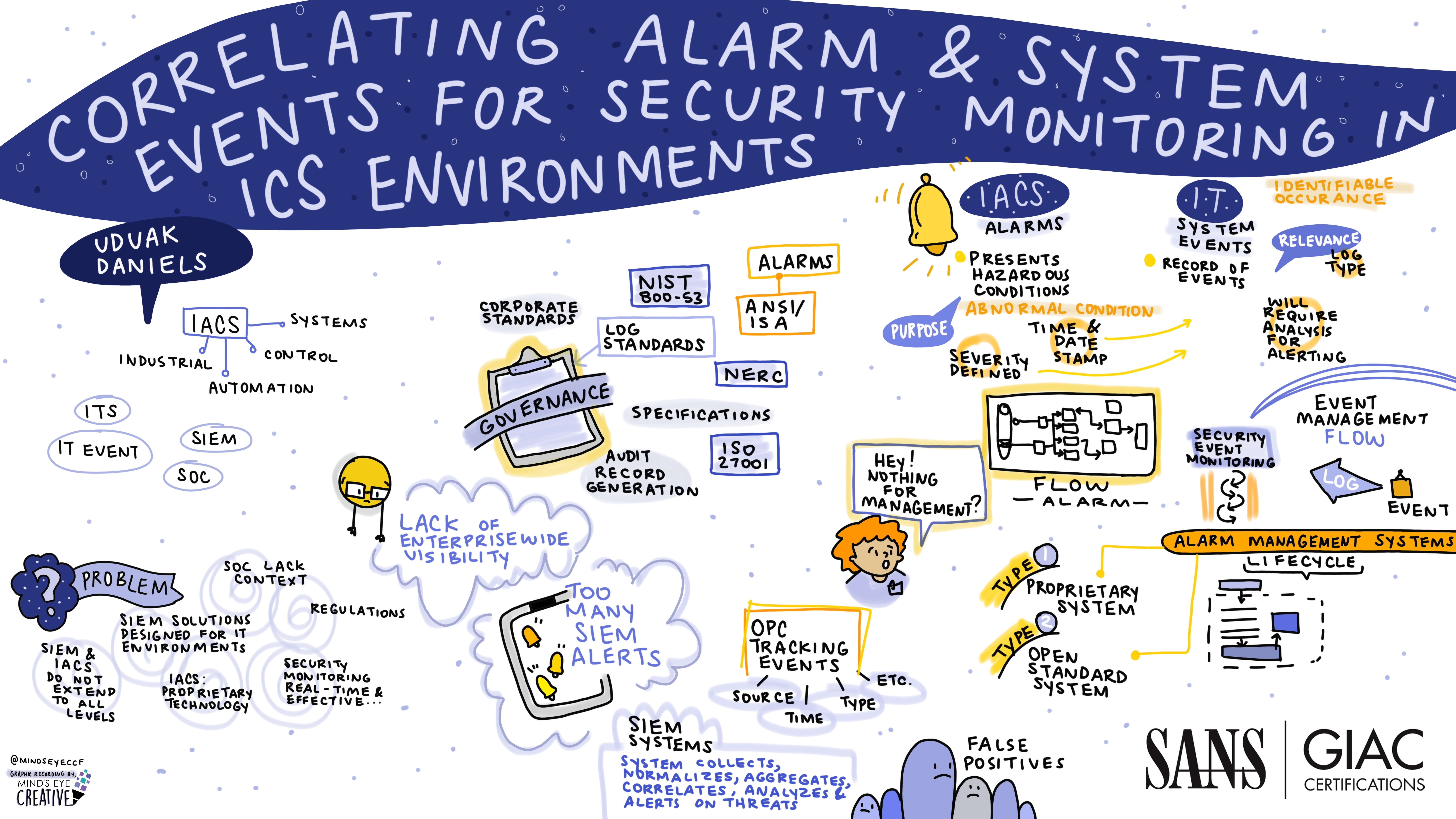 Correlating_Alarm_and_System_Events_for_Security_Monitoring_in_ICS_Environments_Uduak_Daniels.jpg