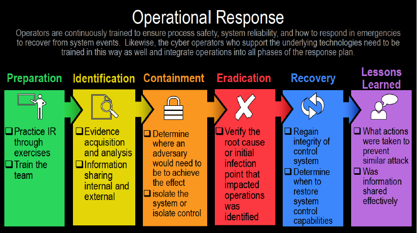 Operational_Response.PNG