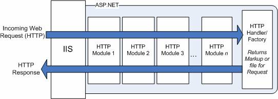 httpmodule