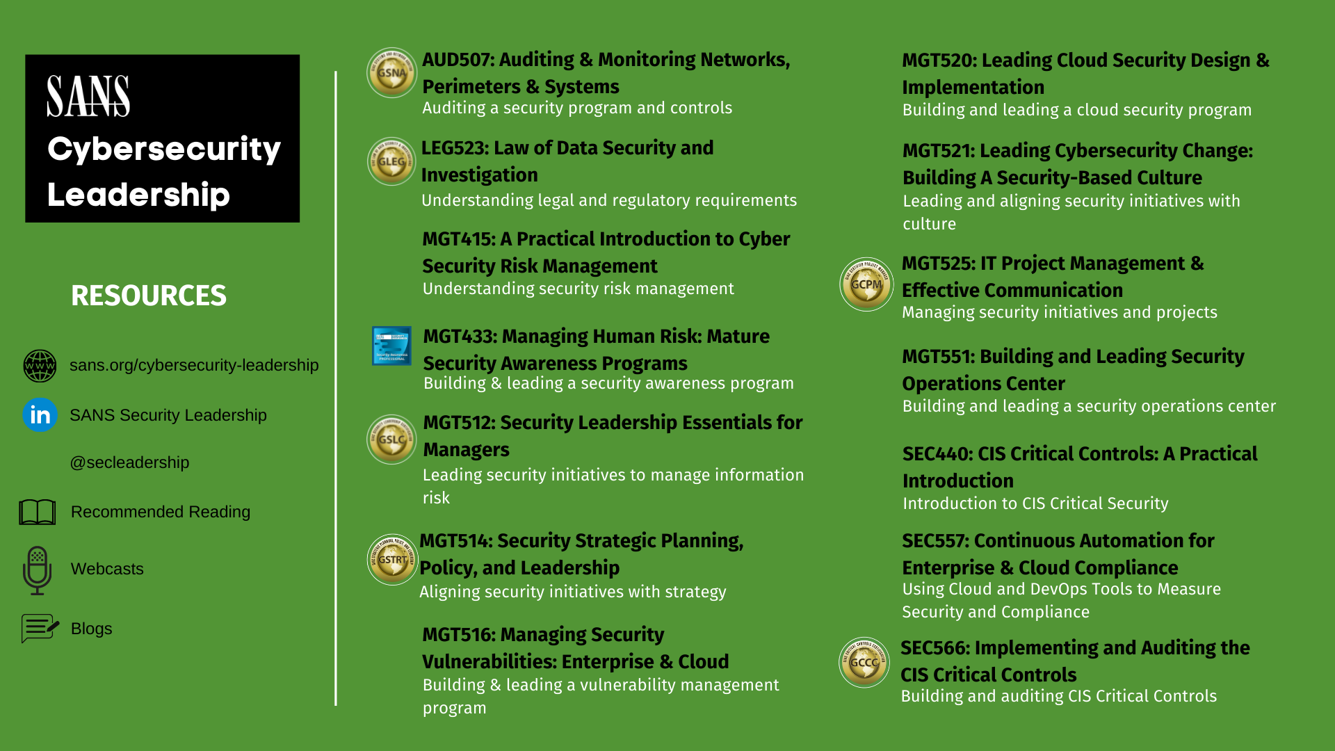 SANS Cybersecurity Leadership Curriculum | SANS Institute