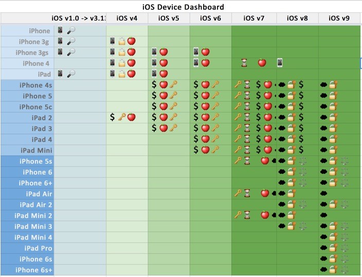 ios-device-dashboard.jpg