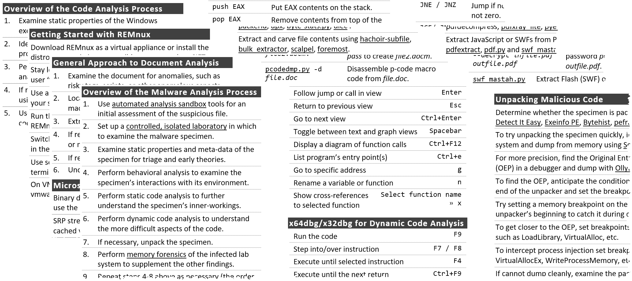 Malware analysis Malicious