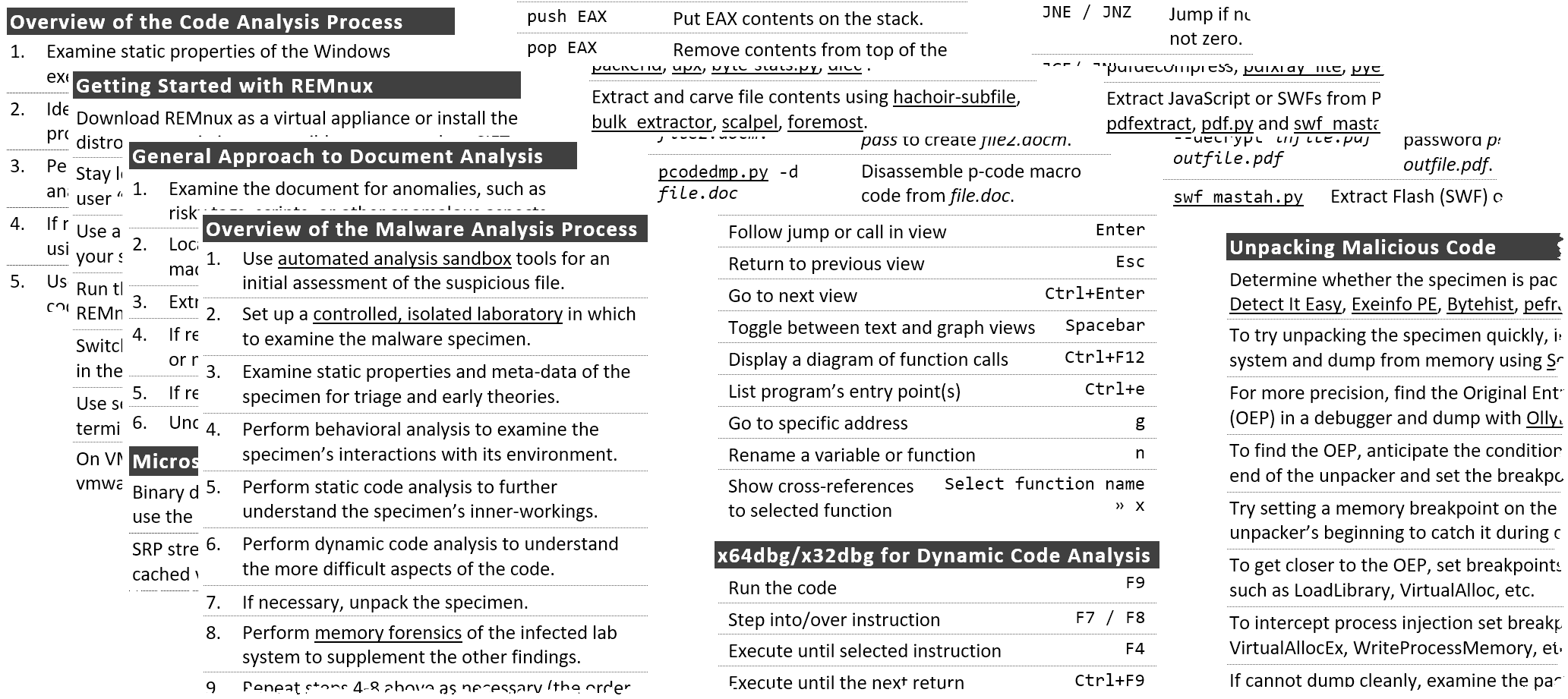 Sans Digital Forensics And Incident Response Blog 4 Cheat Sheets For Malware Analysis Sans 2153