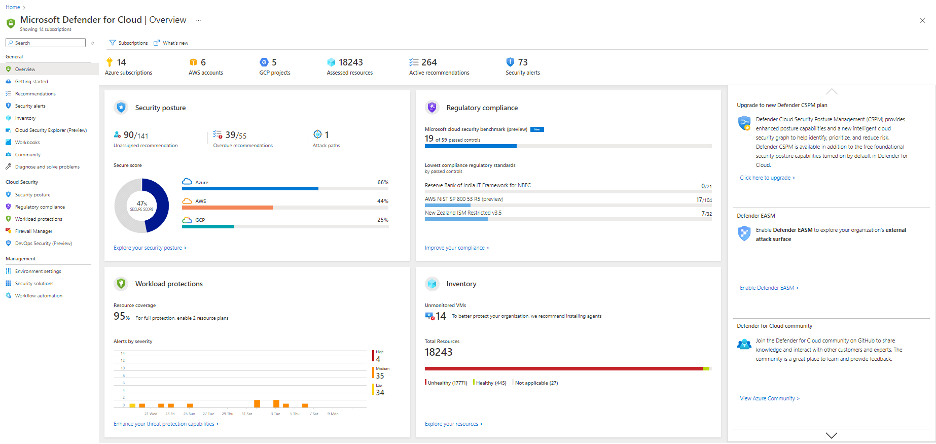 Security, Privacy, and Cloud Compliance