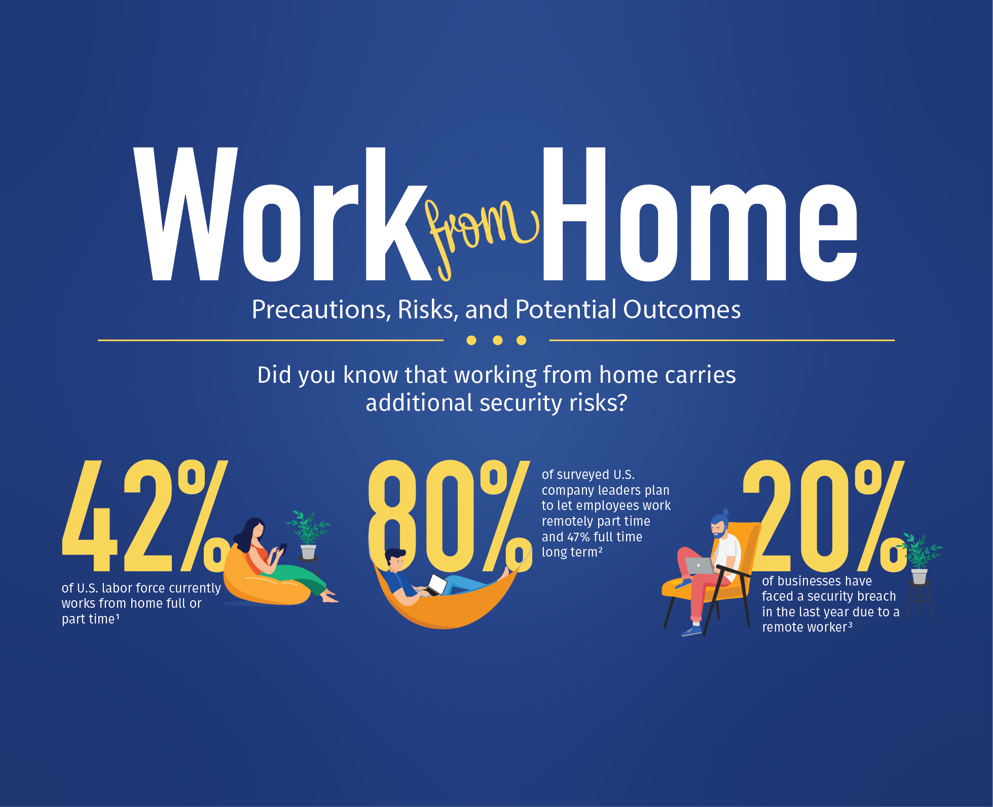 working from home safety tips canada