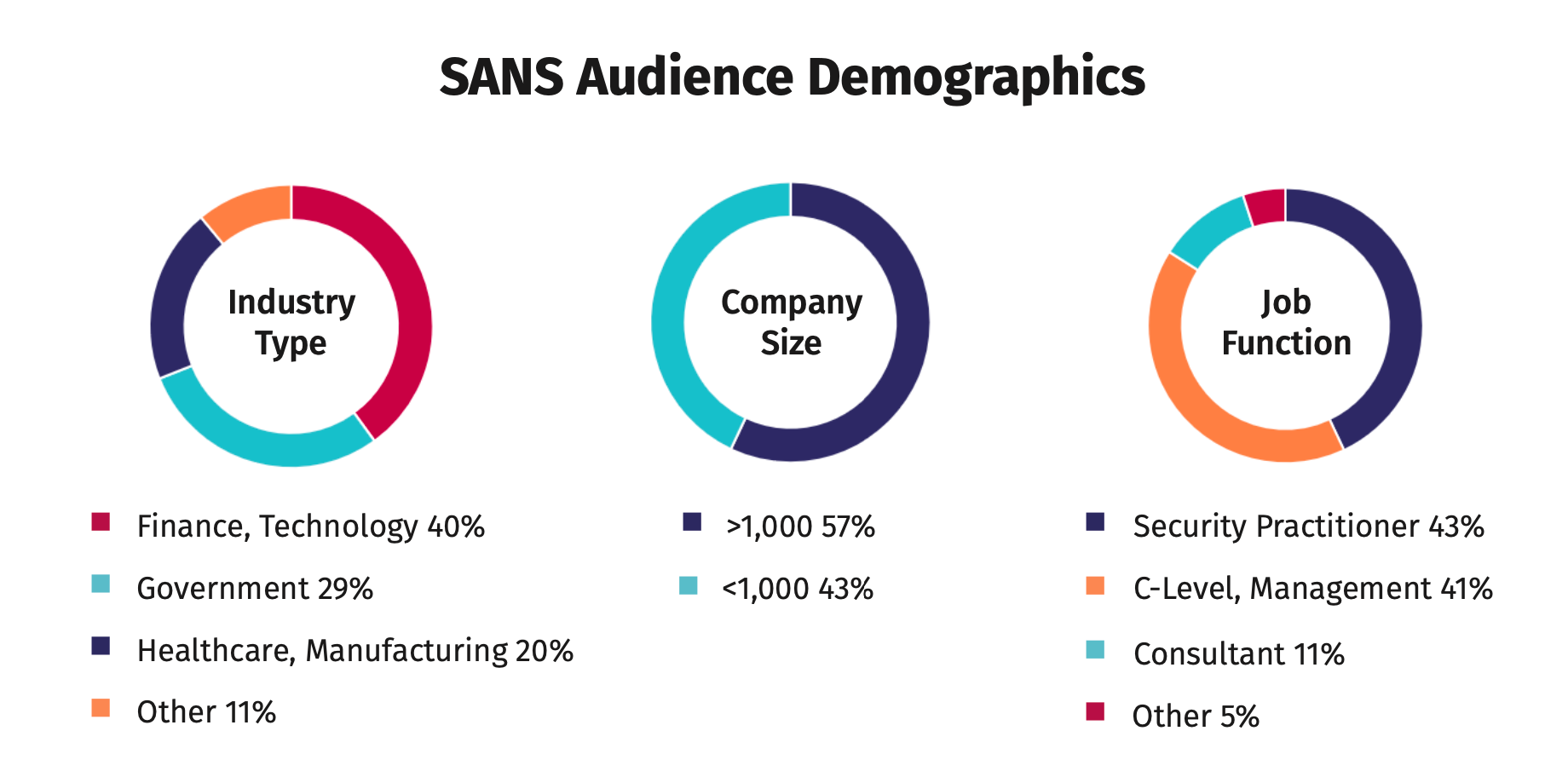 SANS_Audience_Demographics.png