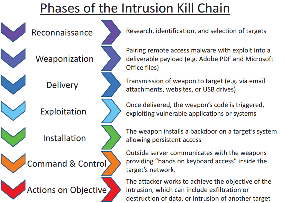 Cyber_Kill_Chain.png