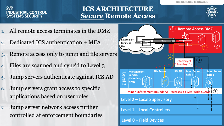 Introduction to ICS Security Part 3