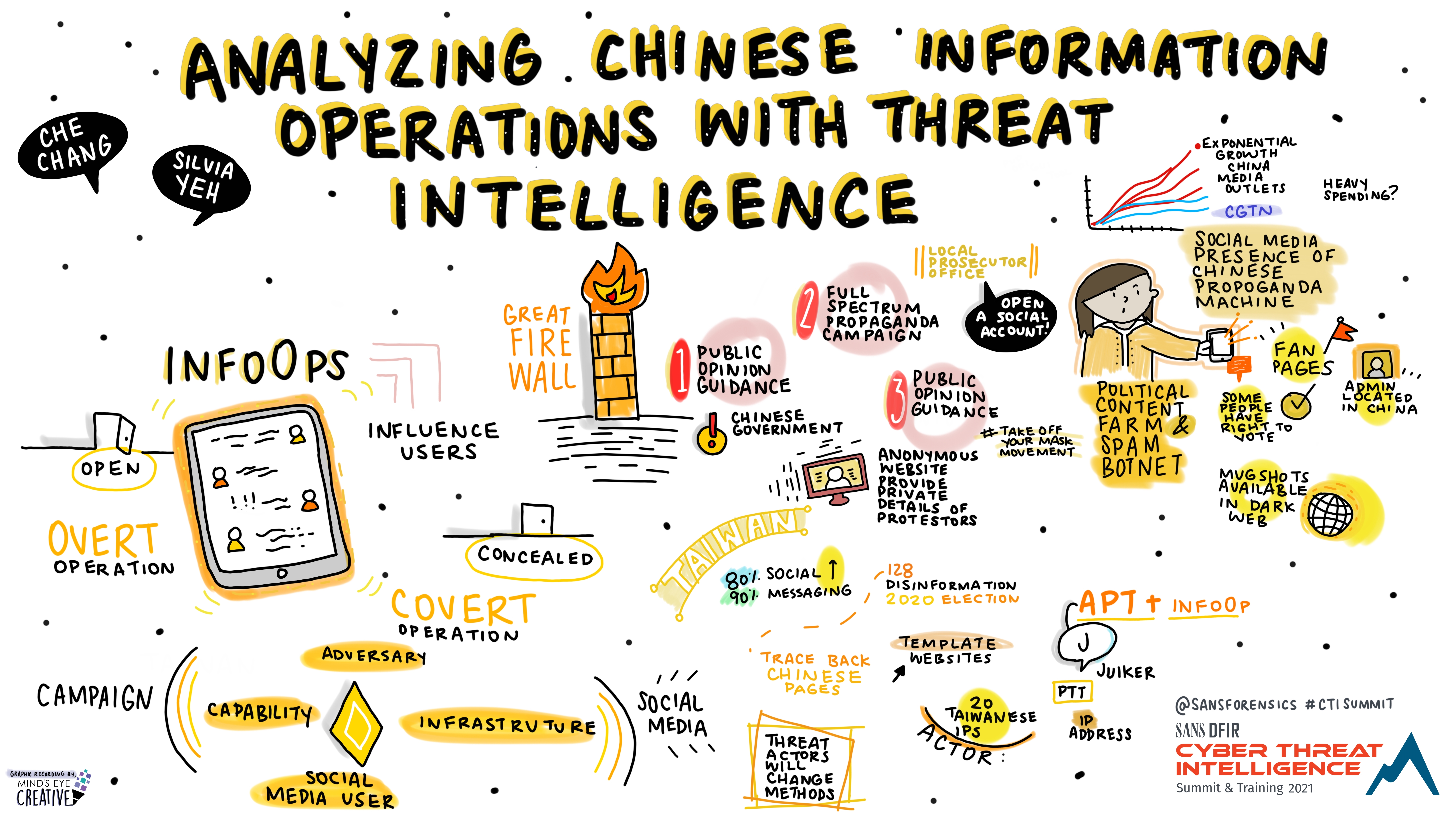 Analyzing_Chinese_Information_Operations_with_Threat_Intelligence_Che_Chang_Silvea_Yeh_-_Graphic_Recording.jpg