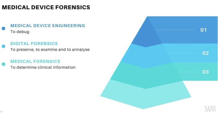 1_medical_device_forensics.png