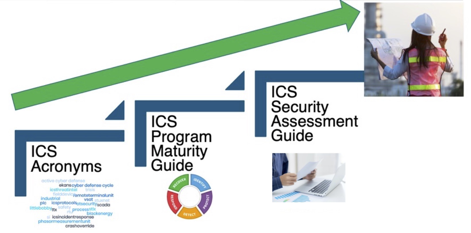 Download ActiveComply's LO Cheat Sheet for Social Media Compliance.