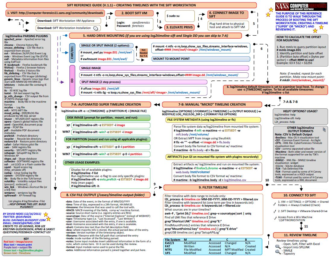 Sans Digital Forensics And Incident Response Blog Digital Forensics Sifting Cheating 9508