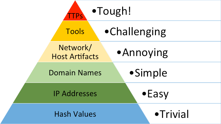 Cyber Kill Chain  Lockheed Martin