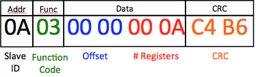 Modbus-Request.png