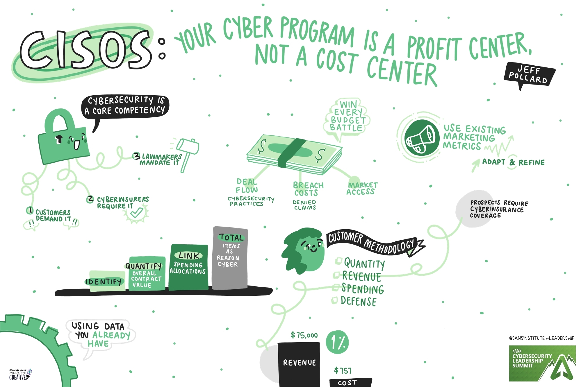 06_SANS_CyberSecurity_Pollard_WebVersion.jpg