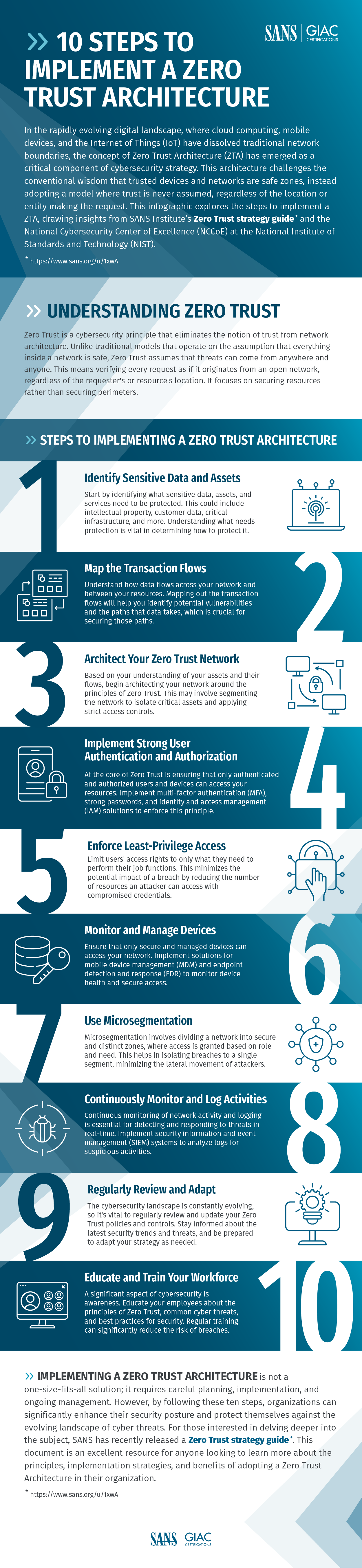 a list of ten steps to implement a Zero Trust architecture