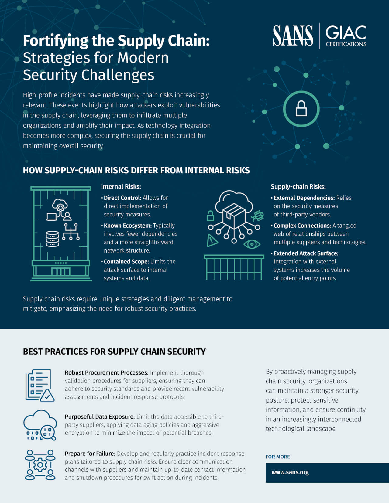 Fortifying-Supply-Chain-2024.jpg