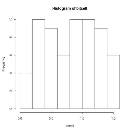 Histogram_Bitcell